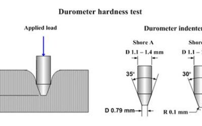 What is Durometer and How Does it Impact Performance?